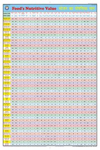Teachingnest | Food'S Nutritive Value Chart (70X100Cm) | Food And Nutrition Chart | Wall Sticking | English - Hindi Combined