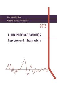 China Province Rankings 2013