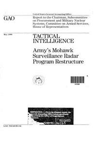 Tactical Intelligence: Army's Mohawk Surveillance Radar Program Restructure