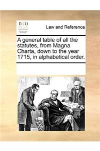 A general table of all the statutes, from Magna Charta, down to the year 1715, in alphabetical order.