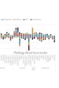 Thinking About Nova Scotia