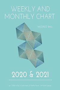Weekly and Monthly Chart 2020 & 2021