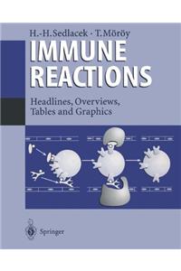 Immune Reactions
