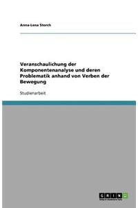 Veranschaulichung der Komponentenanalyse und deren Problematik anhand von Verben der Bewegung