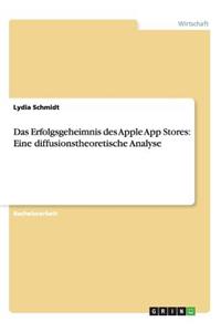 Erfolgsgeheimnis des Apple App Stores