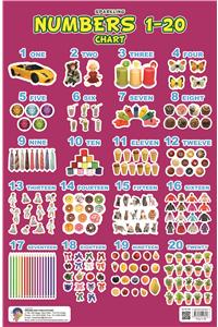 Sparkling Charts - Numbers