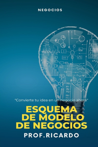 Esquema de Modelo de Negocios