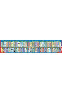 South Carolina Student Reference Timelines - (Pack of 10)