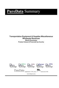 Transportation Equipment & Supplies Miscellaneous Wholesale Revenues World Summary