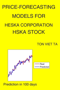 Price-Forecasting Models for Heska Corporation HSKA Stock