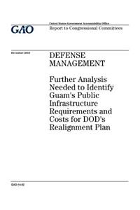 Defense management