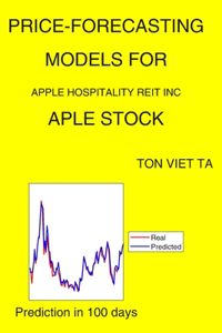 Price-Forecasting Models for Apple Hospitality REIT Inc APLE Stock
