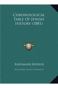 Chronological Table Of Jewish History (1881)