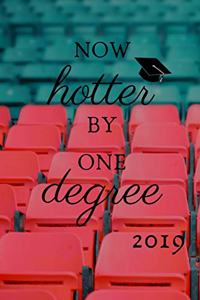 Now hotter by one degree