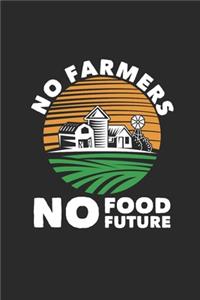 No Farmers No Food Future