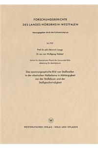 Das spannungsoptische Bild von Stoßwellen in der elastischen Halbebene in Abhängigkeit von der Stoßdauer und der Stoßgeschwindigkeit