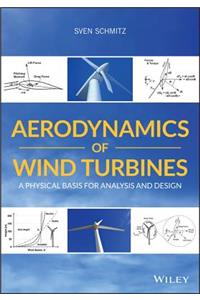 Aerodynamics of Wind Turbines