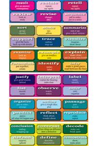 48 Testing Words Students Should Know Mini Bulletin Board Set