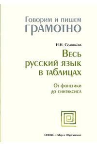 Весь русский язык в таблицах