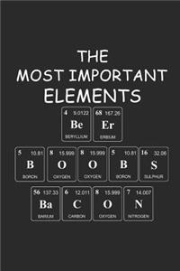 The Most Important Elements Beer Boobs Bacon