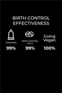 Birth Control Effectiveness