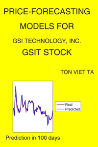 Price-Forecasting Models for GSI Technology, Inc. GSIT Stock