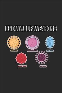Know Your Weapons