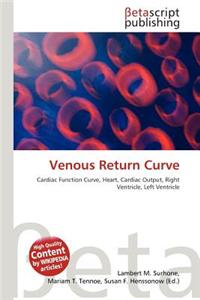Venous Return Curve