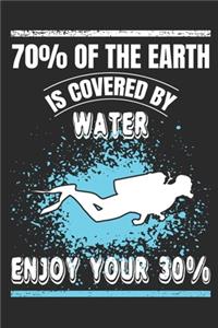 70% of the Earth is Covered by Water
