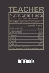 teacher nutritional facts