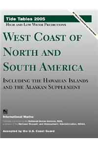 West Coast of North and South America