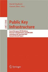 Public Key Infrastructure