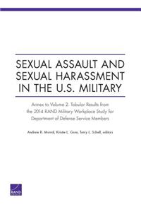 Sexual Assault and Sexual Harassment in the U.S. Military