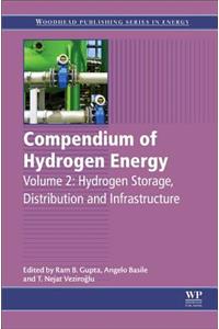 Compendium of Hydrogen Energy