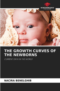 The Growth Curves of the Newborns