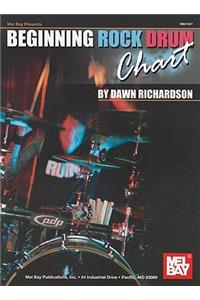 Beginning Rock Drum Chart