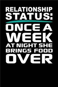 Relationship Status