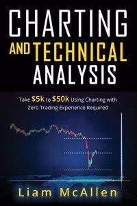 Charting and Technical Analysis