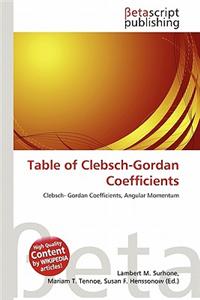 Table of Clebsch-Gordan Coefficients