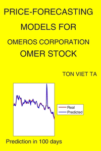 Price-Forecasting Models for Omeros Corporation OMER Stock