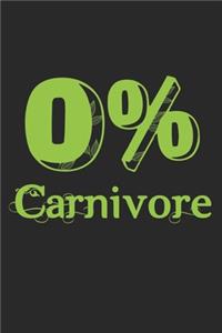 0% Carnivore