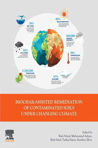 Biochar-Assisted Remediation of Contaminated Soils Under Changing Climate