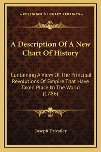 A Description Of A New Chart Of History
