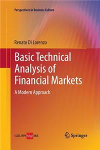 Basic Technical Analysis of Financial Markets