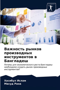 Важность рынков производных инструменто&