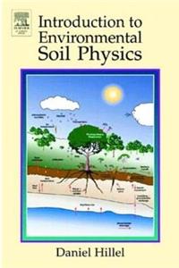 Introduction to Environmental Soil Physics: The State and the Transport of Matter and Energy in the Soil-Plant-Atmosphere Continuum