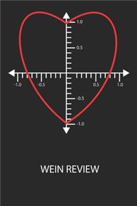 Wein Review