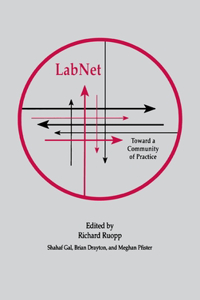 Labnet