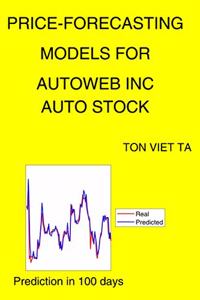 Price-Forecasting Models for Autoweb Inc AUTO Stock