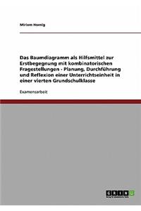 Das Baumdiagramm als Hilfsmittel zur Erstbegegnung mit kombinatorischen Fragestellungen